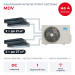 Канальная мульти сплит-система MDV на 4 комнаты MD4O-36HFN8/MDT2II-07HWFN8x2/MDT2II-09HWFN8x2