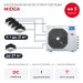 Кассетная мульти сплит-система Midea на 5 комнат M5OE-42HFN8-Q1/MCA3I-07NXD0x4/MCA3I-09NXD0