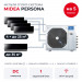 Мульти сплит-система Midea Persona на 5 комнат M5OE-42HFN8-Q1/MMAG4-09N8D0-Ix4/MMAG4-12N8D0-I