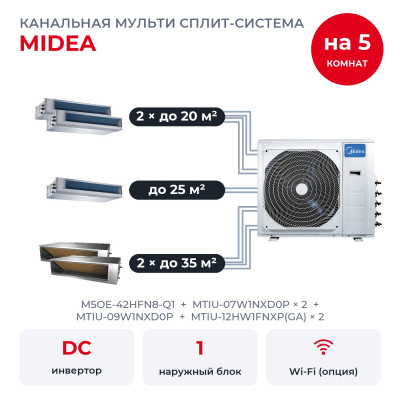 Мульти сплит-системы на 5 комнат - Midea M5OE-42HFN8-Q1/MTIU-07W1NXD0Px2/MTIU-09W1NXD0P/MTIU-12HW1FNXP(GA)x2