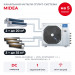 Канальная мульти сплит-система Midea на 5 комнат M5OE-42HFN8-Q1/MTIU-07W1NXD0Px2/MTIU-12HW1FNXP(GA)x3