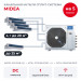 Канальная мульти сплит-система Midea на 5 комнат M5OE-42HFN8-Q1/MTIU-07W1NXD0Px4/MTIU-09W1NXD0P