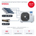Канальная мульти сплит-система Midea на 5 комнат M5OE-42HFN8-Q1/MTIU-07W1NXD0Px4/MTIU-12HW1FNXP(GA)