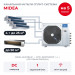 Канальная мульти сплит-система Midea на 5 комнат M5OE-42HFN8-Q1/MTIU-09W1NXD0Px4/MTIU-18HW1FNXP(GA)
