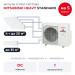 Мульти сплит-система Mitsubishi Heavy STANDARD на 5 комнат SCM100ZS-W/SKM20ZSP-Wx4/SKM35ZSP-W