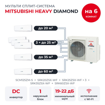 Купить Мульти сплит-системы на 6 комнат - Mitsubishi Heavy SCM125ZM-S/SRK20ZSX-WF/SRK25ZSX-WFx3/SRK35ZSX-WF/SRK60ZSX-WF по низкой цене у официального дилера Мульти сплит-системы на 6 комнат - Mitsubishi Heavy SCM125ZM-S/SRK20ZSX-WF/SRK25ZSX-WFx3/SRK35ZSX-WF/SRK60ZSX-WF