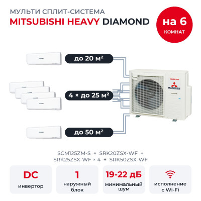 Купить Мульти сплит-системы на 6 комнат - Mitsubishi Heavy SCM125ZM-S/SRK20ZSX-WF/SRK25ZSX-WFx4/SRK50ZSX-WF по низкой цене у официального дилера Мульти сплит-системы на 6 комнат - Mitsubishi Heavy SCM125ZM-S/SRK20ZSX-WF/SRK25ZSX-WFx4/SRK50ZSX-WF