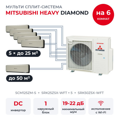 Мульти сплит-системы на 6 комнат - Mitsubishi Heavy SCM125ZM-S/SRK25ZSX-WFTx5/SRK50ZSX-WFT