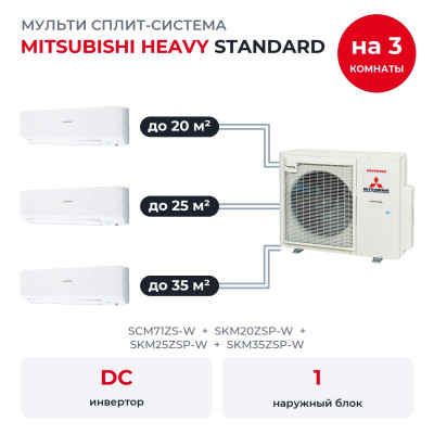 Mitsubishi Heavy SCM71ZS-W/SKM20ZSP-W/SKM25ZSP-W/SKM35ZSP-W