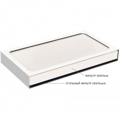 VENTA Фильтр 2 в 1 VENTAcel с углём для LP60/LPH60/AP902/AH902